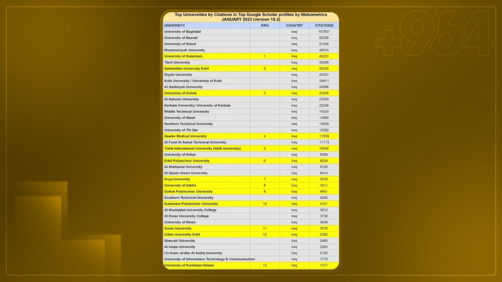 وەزارەتی خوێندنی باڵا: مامەڵە لەگەڵ هیچ ریزبەندیەک ناکەین