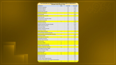 وەزارەتی خوێندنی باڵا: مامەڵە لەگەڵ هیچ ریزبەندیەک ناکەین