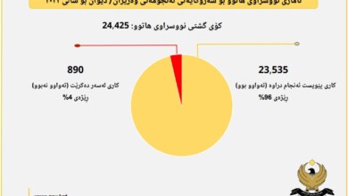 ئەنجومەنی وەزیران هیچ نووسراوێکی بە ئیمەیڵ رایی نەکردووە