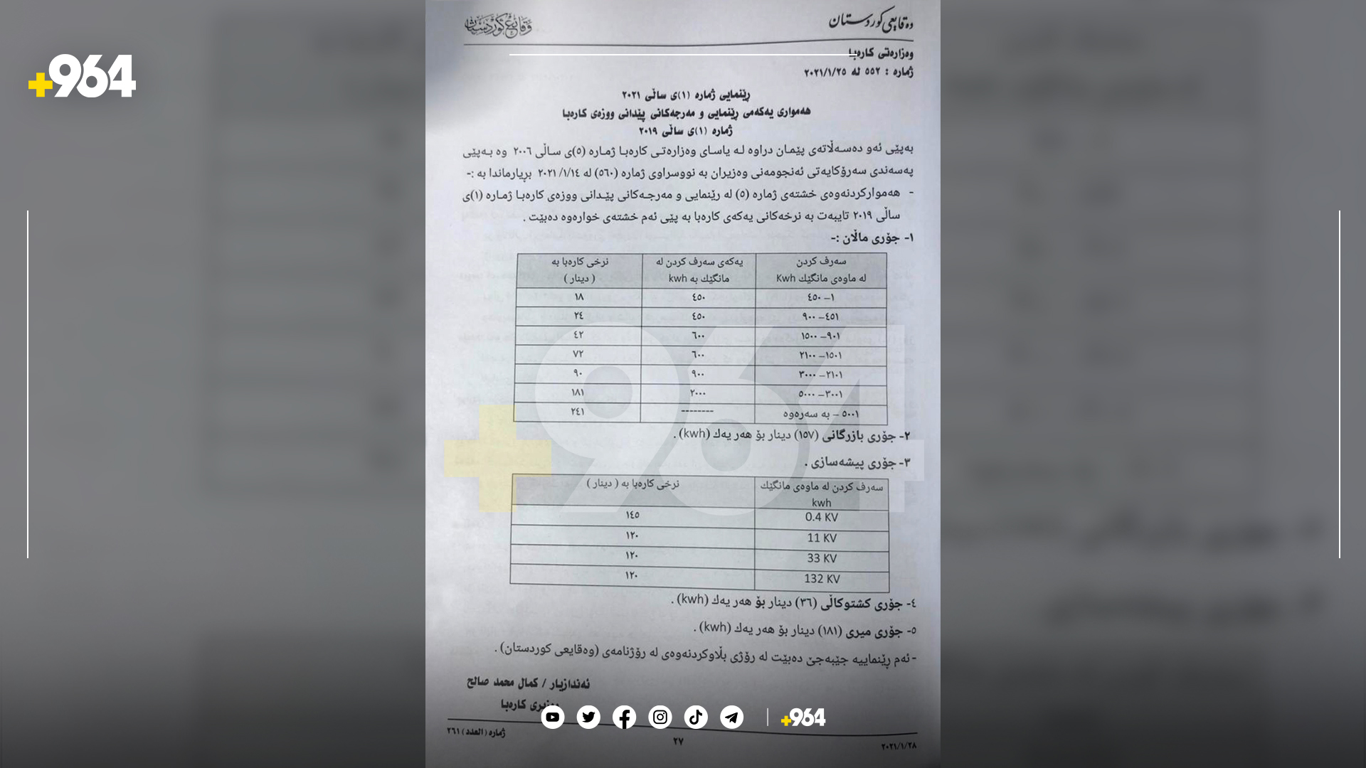 کارەبای پریپەید کیلۆواتی بە 156 دینارە