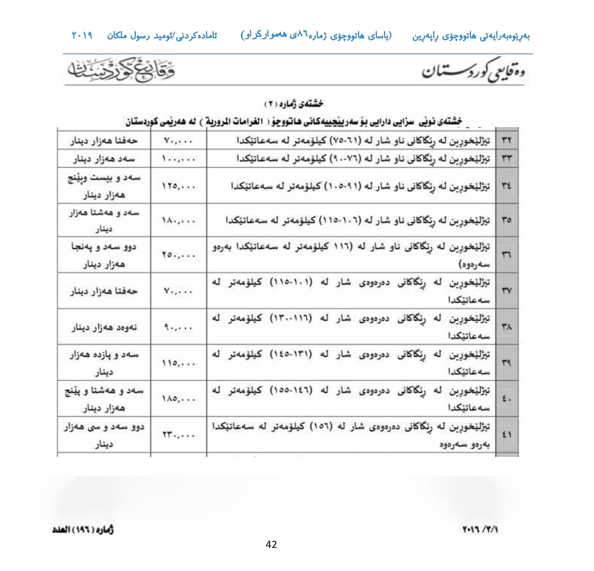 بەرزترین نرخی سزاكانی تیژڕۆیی ده‌گاته‌ 250 هه‌زار دینار