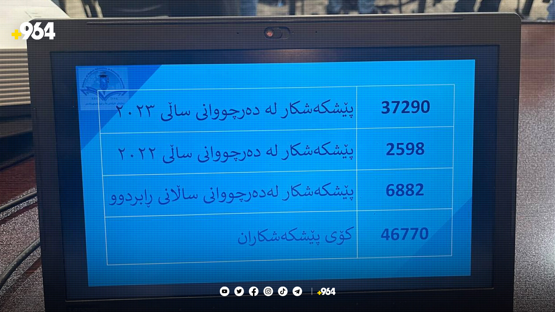 “42 هەزار و 985 خوێندکار وەرگیران”