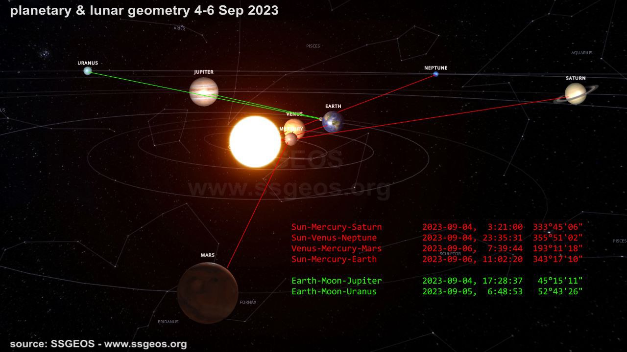 زانا هۆڵەندییەکە ئەمجارەش پێشبینییەکەی راست دەرچوو
