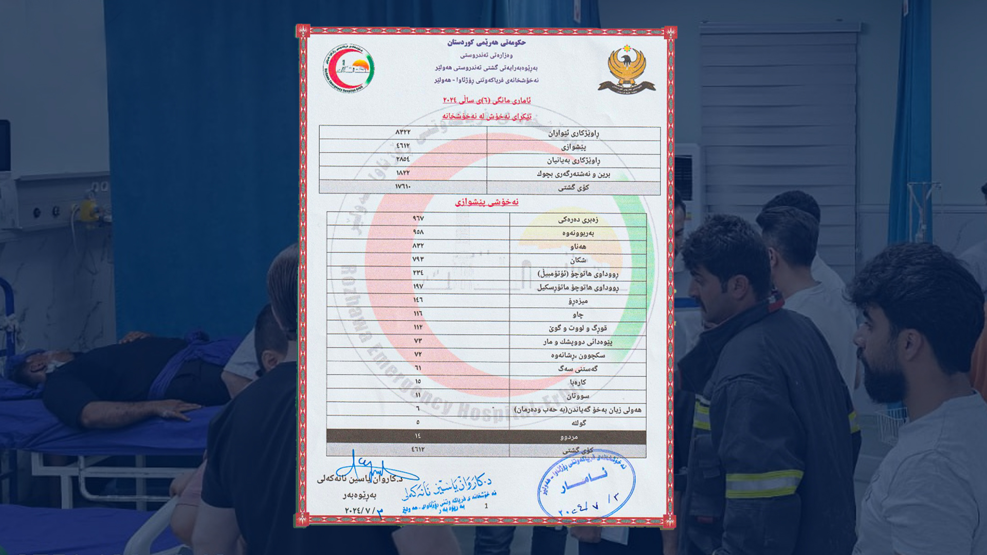 رووداوه‌كانى هاتوچۆ (ئۆتۆمبێل و ماتۆڕسكیل) له‌ هه‌ولێر زیادیان كردووه‌