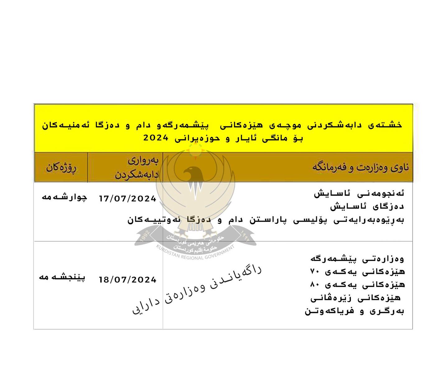 خشتەى دابەشکردنى موچەى پێشمەرگە و هێزە ئەمنییەکان راگەیەندرا