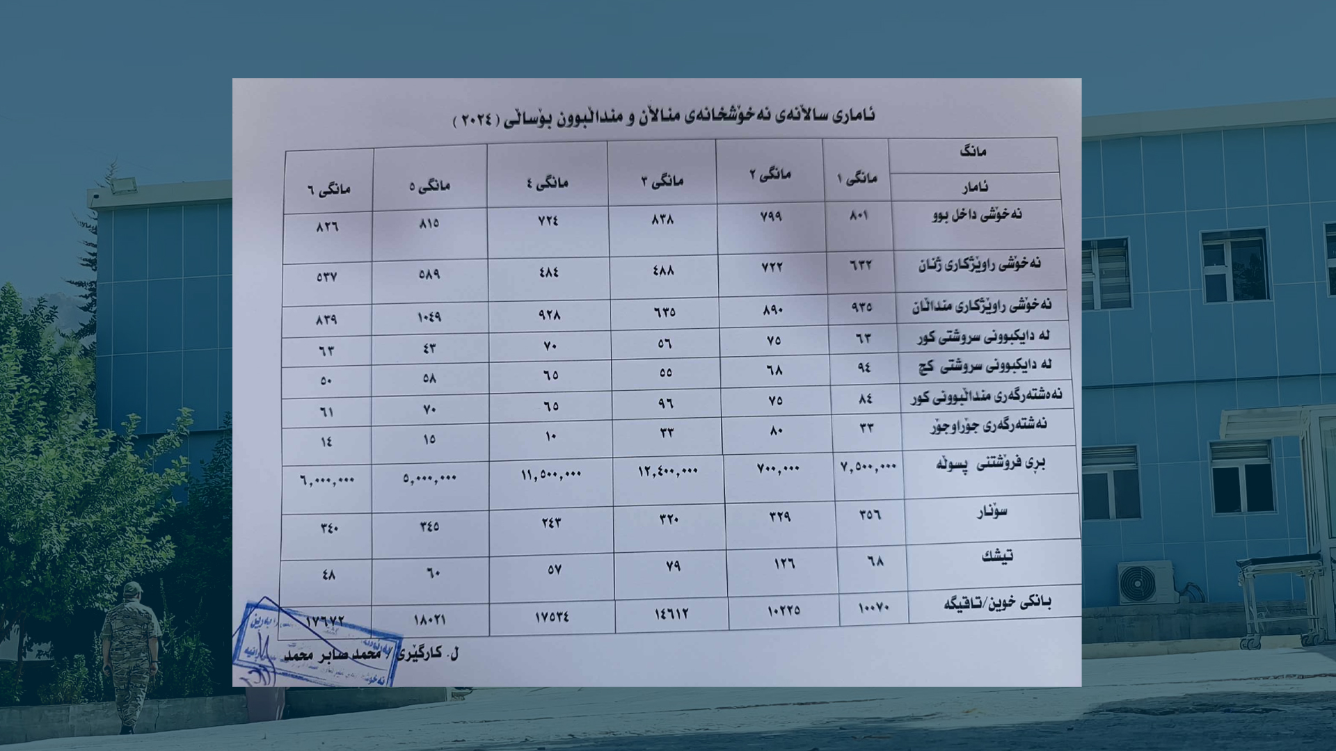 له‌ رانیه‌ زۆرترین كوڕ به‌ نه‌شته‌رگه‌رى و كچانیش به‌ سروشتى له‌دایك ده‌بن