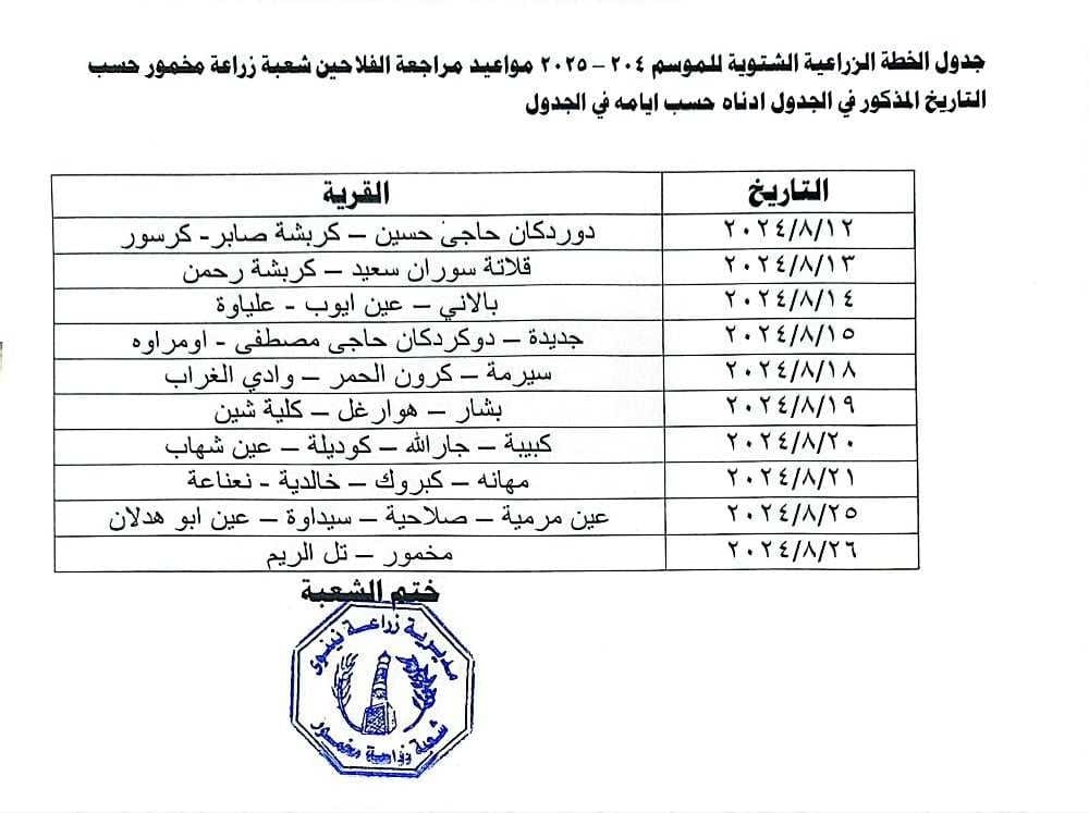 جوتیارانی سنوری مەخمور بڕۆن ناوی خۆتان تۆمار بکەن