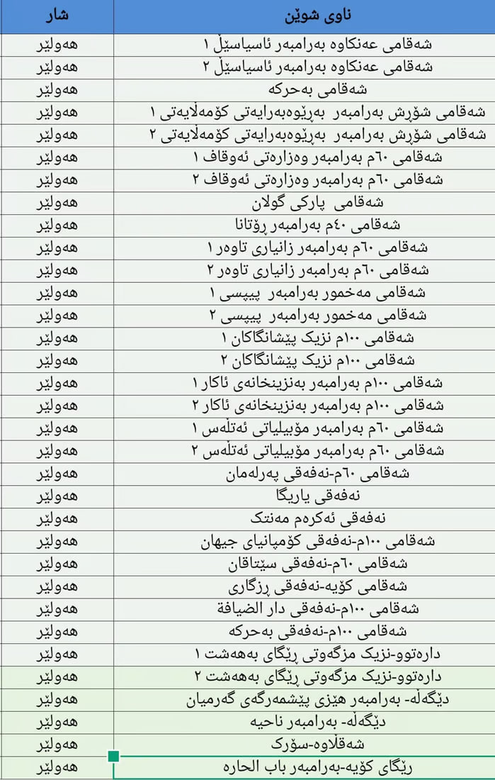 ئاگاداربن لە ئەمڕۆوە كامێرا نوێیەكانی هەولێر سەرپێچی تۆمار دەكەن