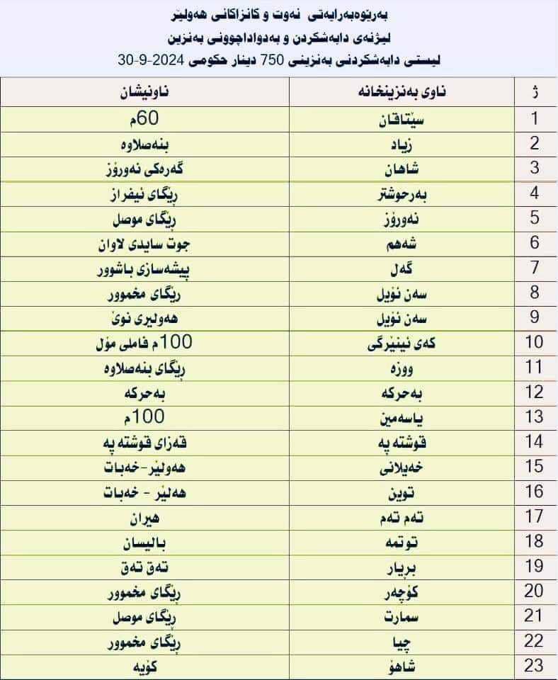 لە 23 بەنزینخانە بەنزینى 750 دینارى دابەشدەکرێت