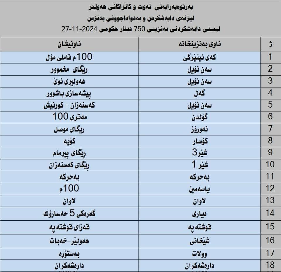 سبەینێ بەنزینى 750 دینارى دابەشدەکرێت