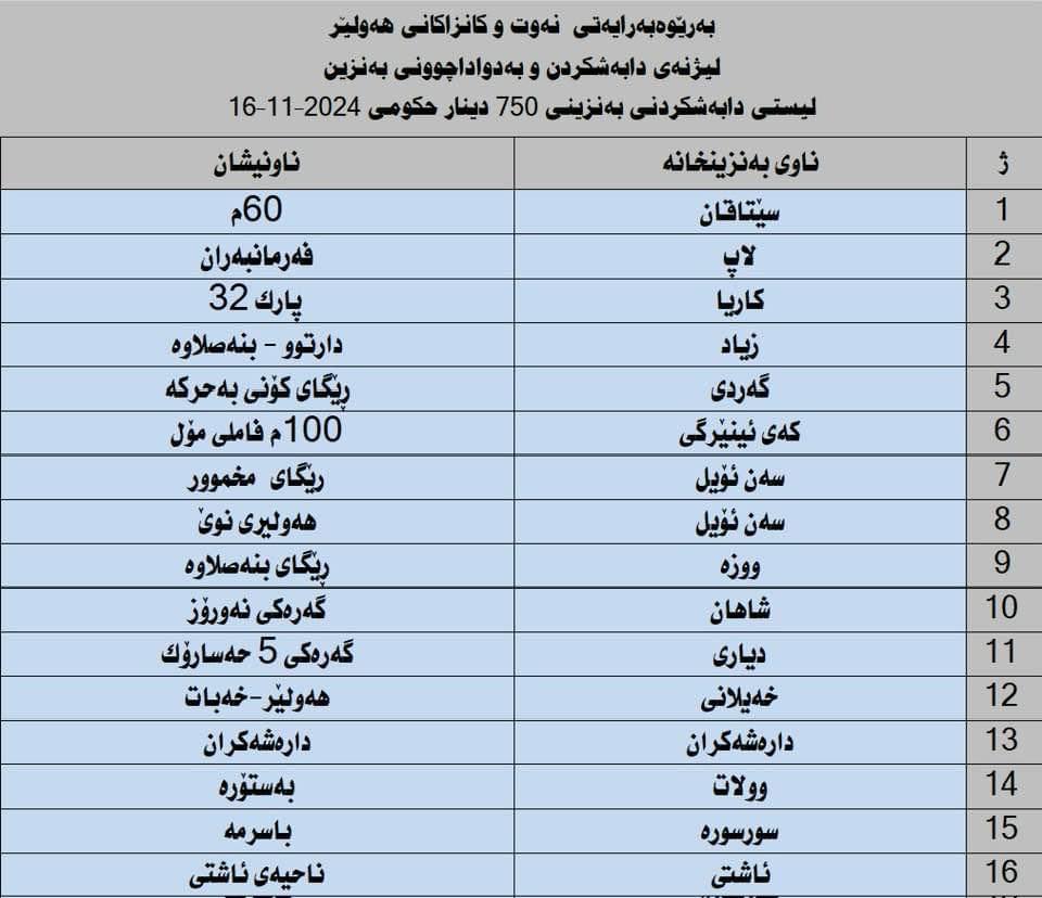 لە 16 بەنزینخانەى سنوورى هەولێر بەنزیزینى 750 دینارى دابەشدەکرێت