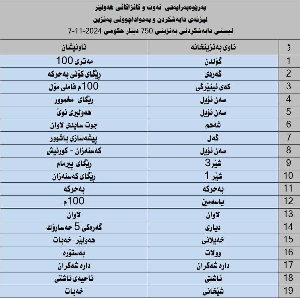 سبەینێ لە 19 بەنزینخانە بەنزینى 750 دینارى دابەشدەکرێت