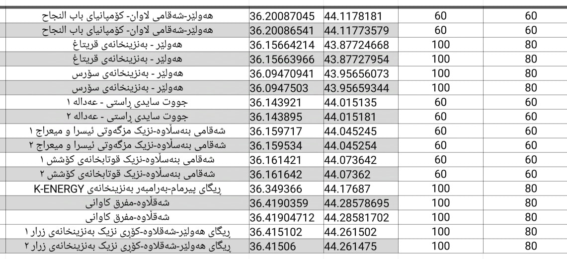 ئەمشەو چەند كامێرایەكی دیكەی تۆماركردنی سەرپێچی لە هەولێر دەكەونەكار