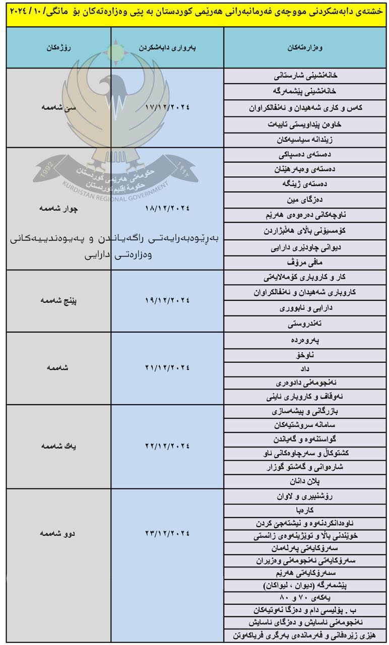 لیستی موچەی مانگی 10 راگەیەنرا