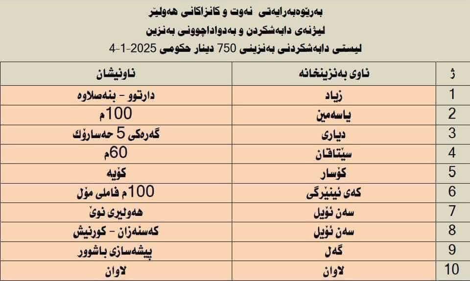 سبەینێ لە 10 بەنزینخانە بەنزینى 750 دینارى دابەشدەکرێت