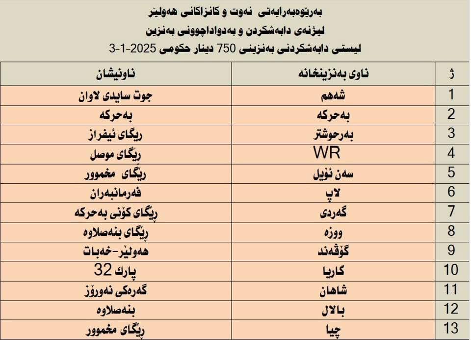 سبەینێ  بەنزینى 750 دینارى دابەش دەکرێت