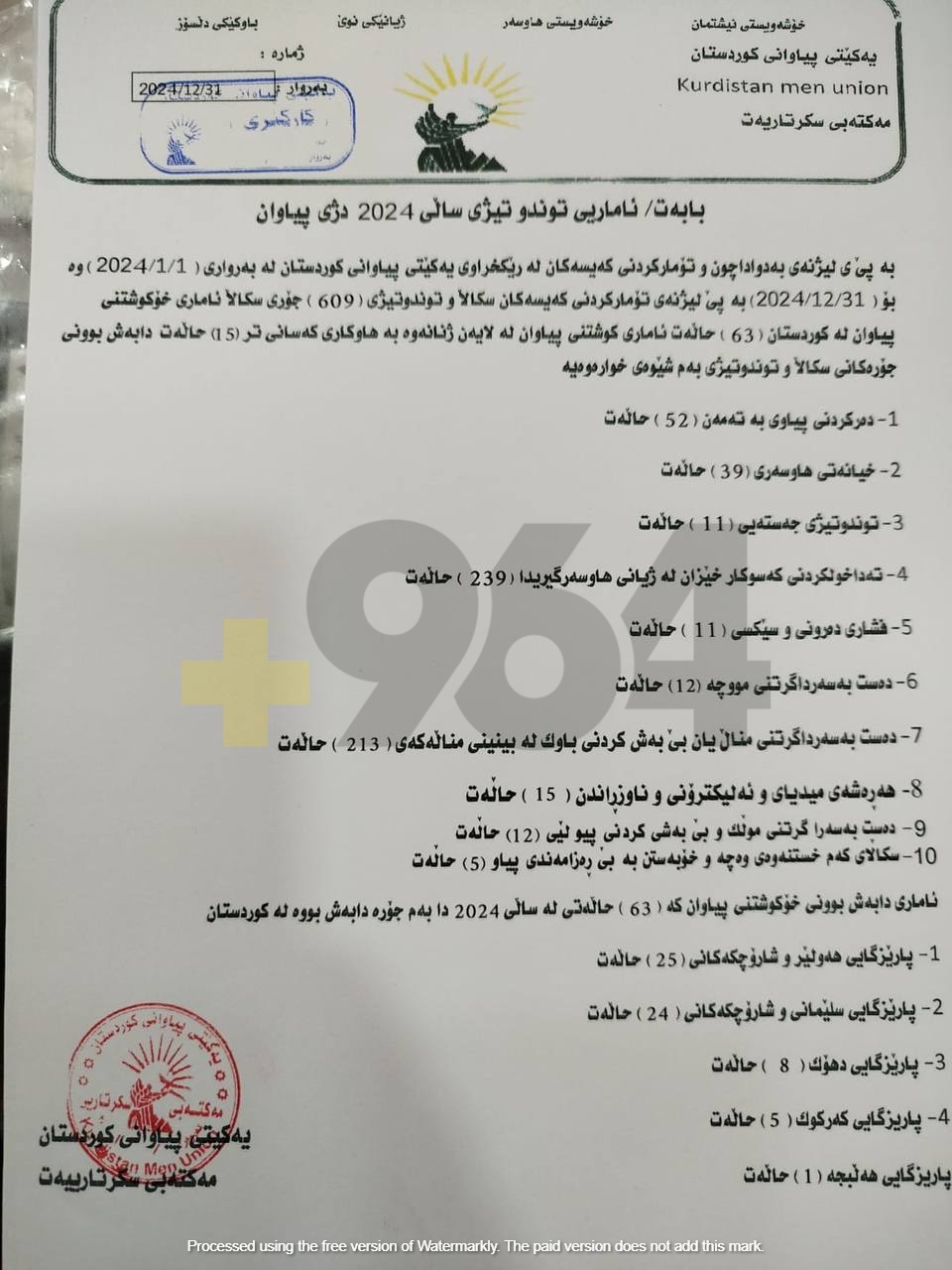 لە 2024 دا ژنان دەستیان بەسەر 12 موچەى پیاوەکانیاندا گرتووە