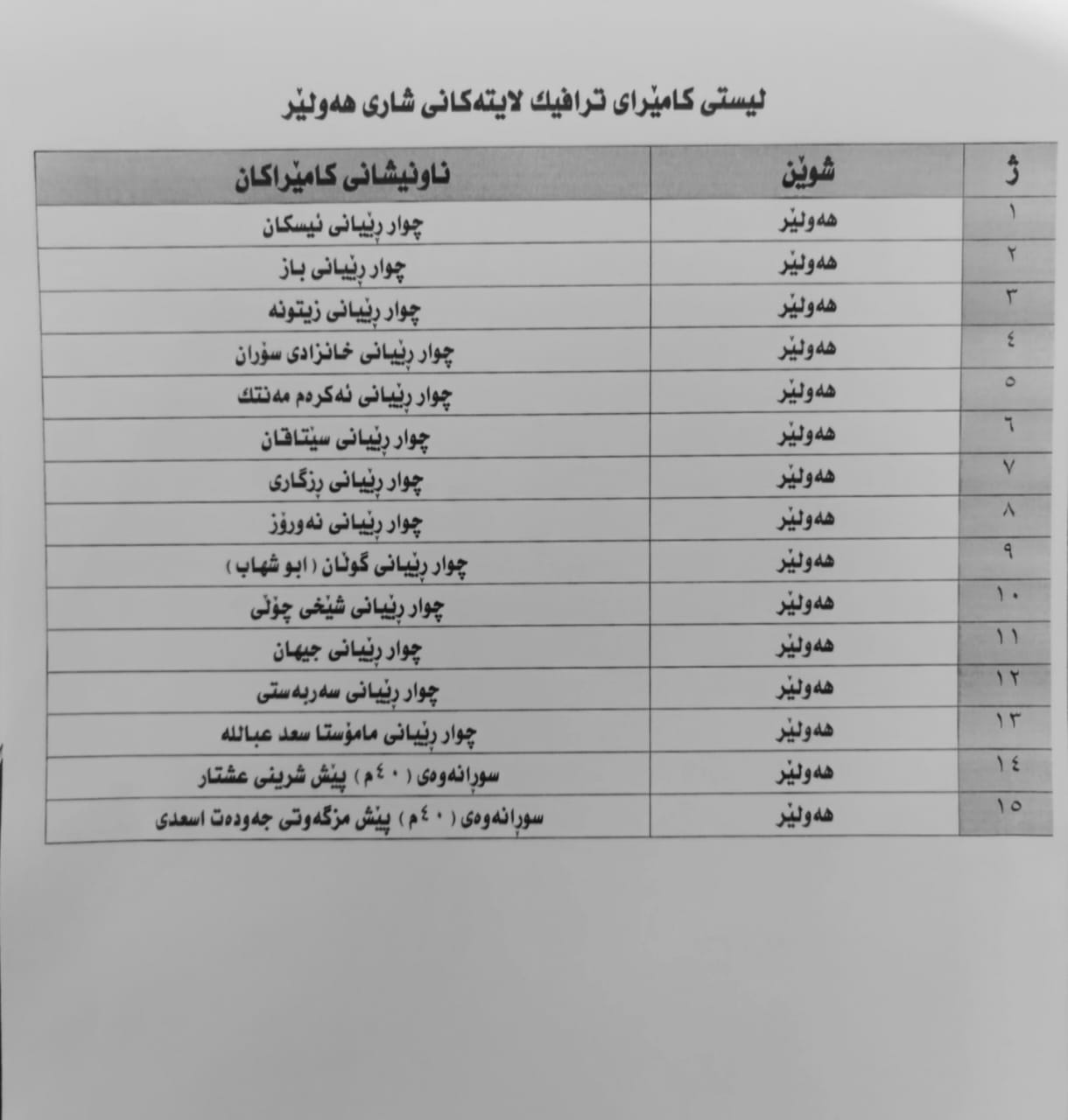 کامێراکانی تۆمارکردنی تیژڕەویی لە چوارڕێیانەکانی هەولێر دەخرێنەکار