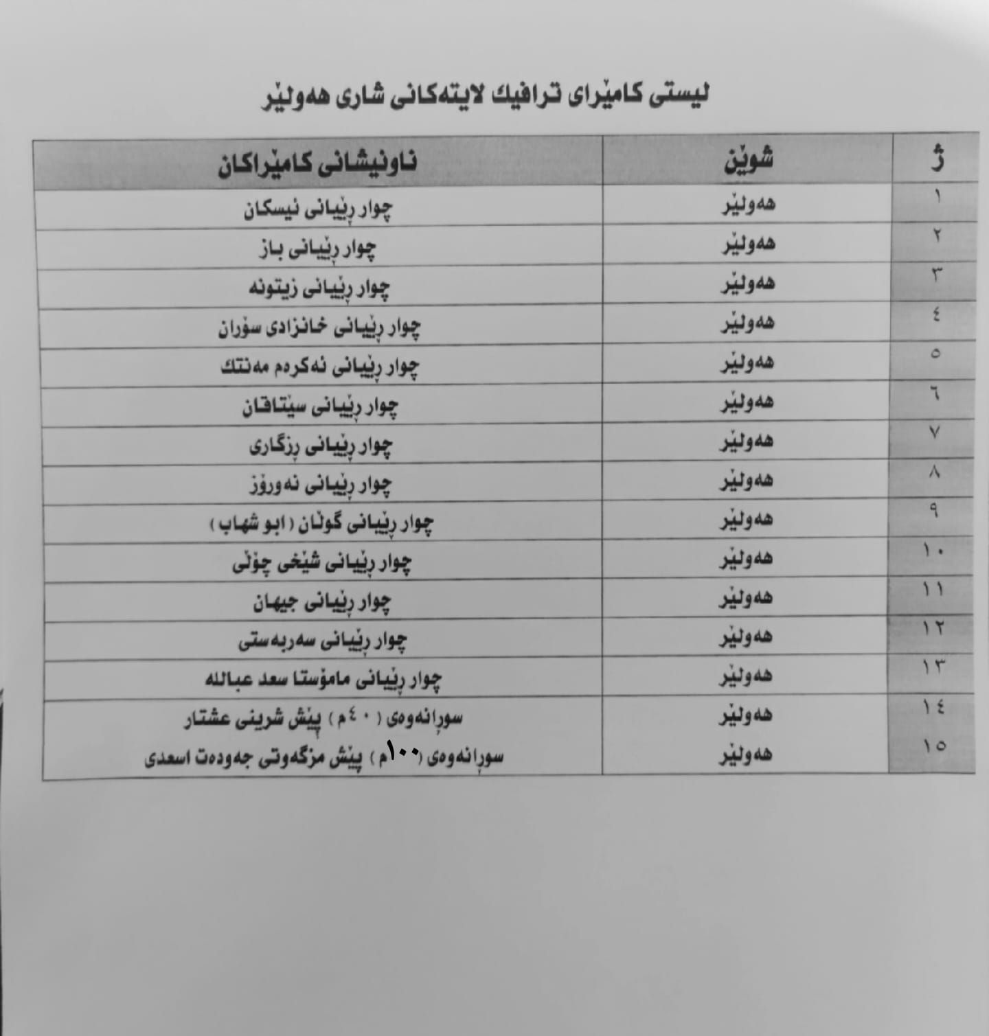 کامێڕاى چواڕریانەکانى هەولێر سەرپیچییەکان تۆمار دەکەن