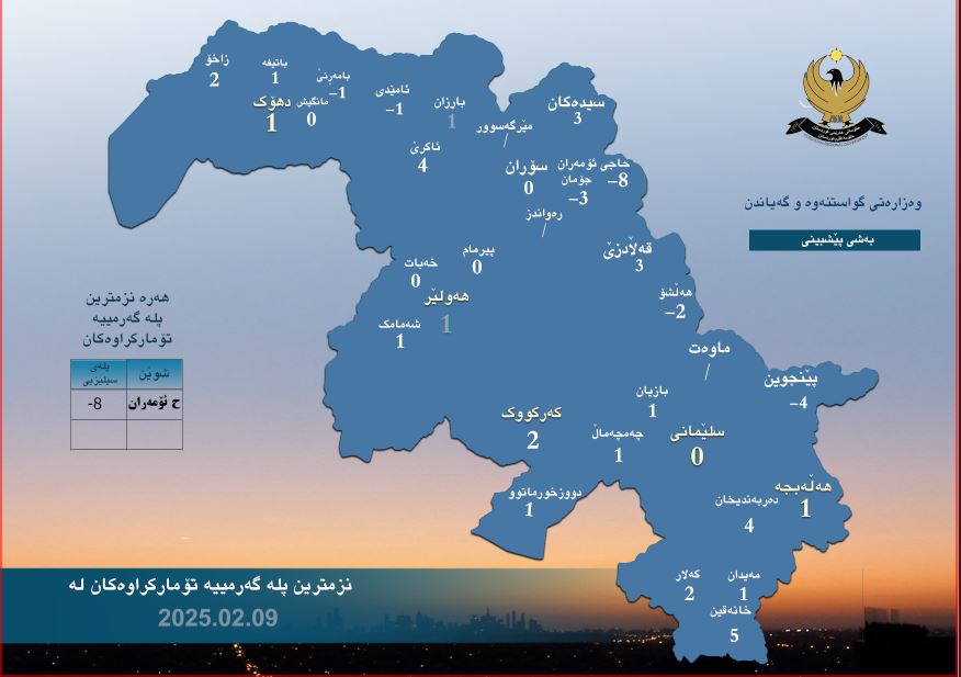 کەشەکە ئاسایی دەبێتەوە و سەرماکەی دەشکێنێت