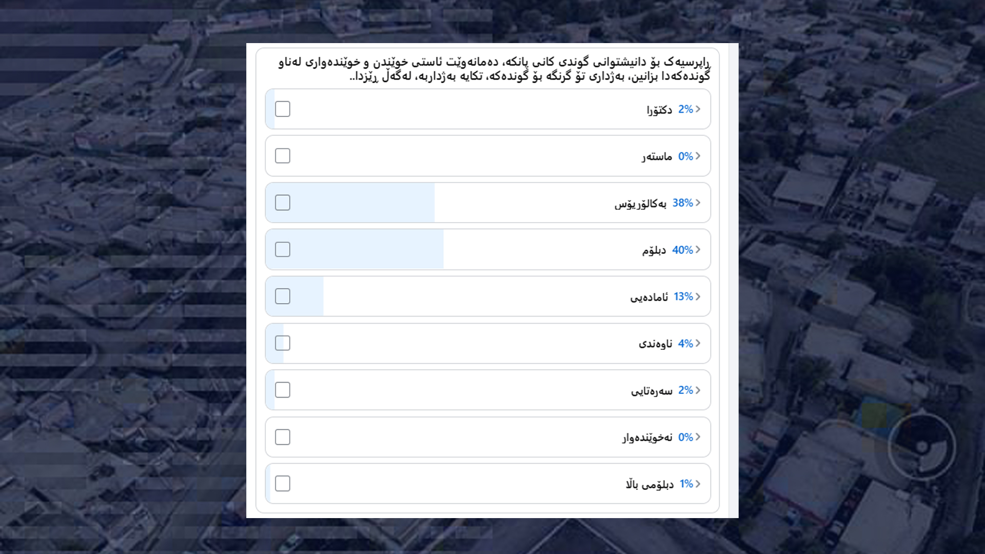 گوندێكی شاره‌زوور ئاستى خوێنده‌وار و نه‌خوێنده‌واره‌كانى دانیشتوانه‌كه‌ى دیاریده‌كات