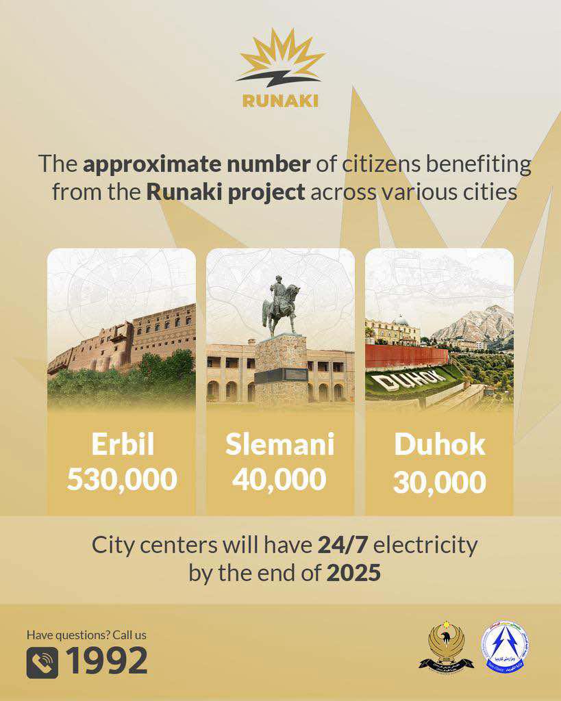 کارەباى 24 کاتژمێر 700 مۆلیدەى کوژاندووەتەوە