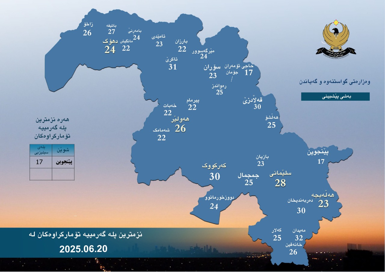 لە نزمترین پلە؛ حاجی ئۆمەران و پێنجوێن 17 پلە دەبن ئەمڕۆ
