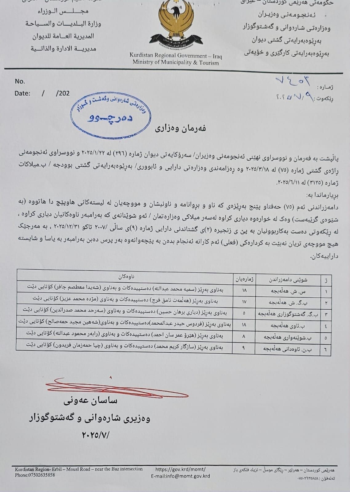 فەرمانی دامەزراندن بۆ 75 کەس دەرچوو 