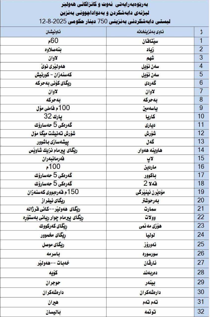 بەنزینی 750 دیناری لە هەولێر زیادبووە