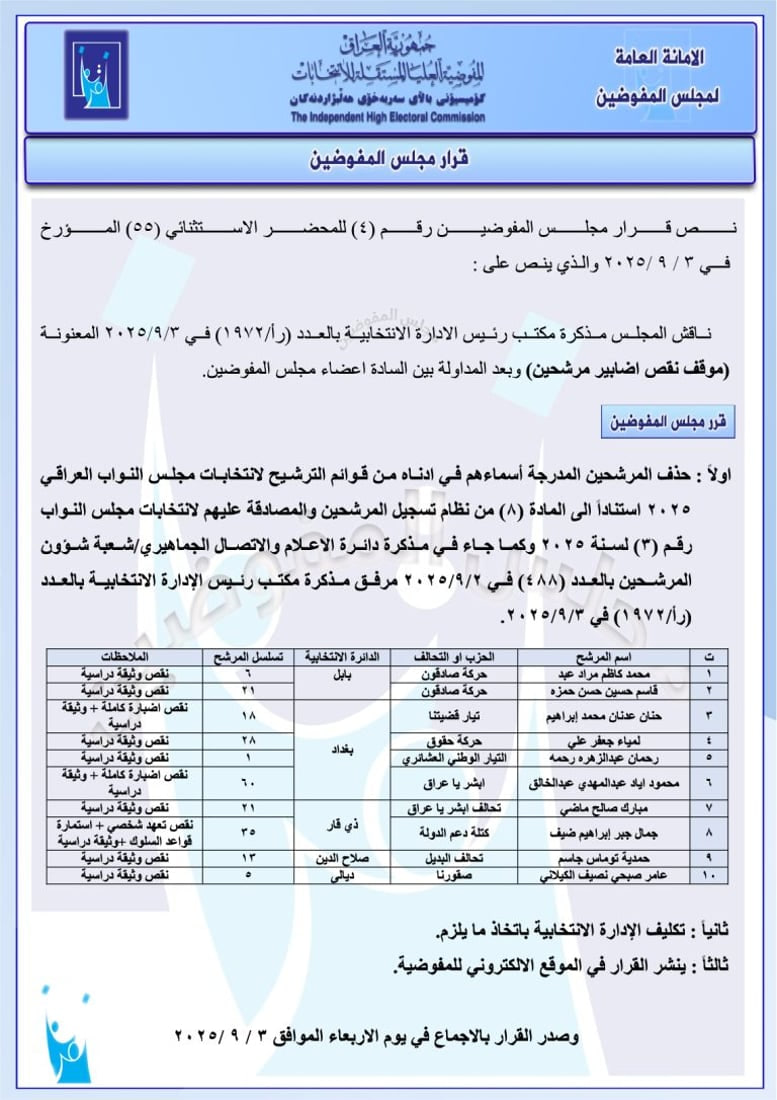 10 كاندیدی دیكەی هەڵبژاردنی عێراق دوورخرانەوە