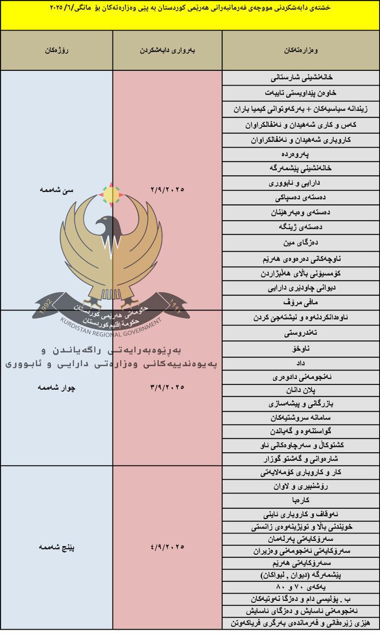 خشتەى موچە راگەیەندرا؛ بەیانى دەست بە دابەشکردنى موچە دەکرێت