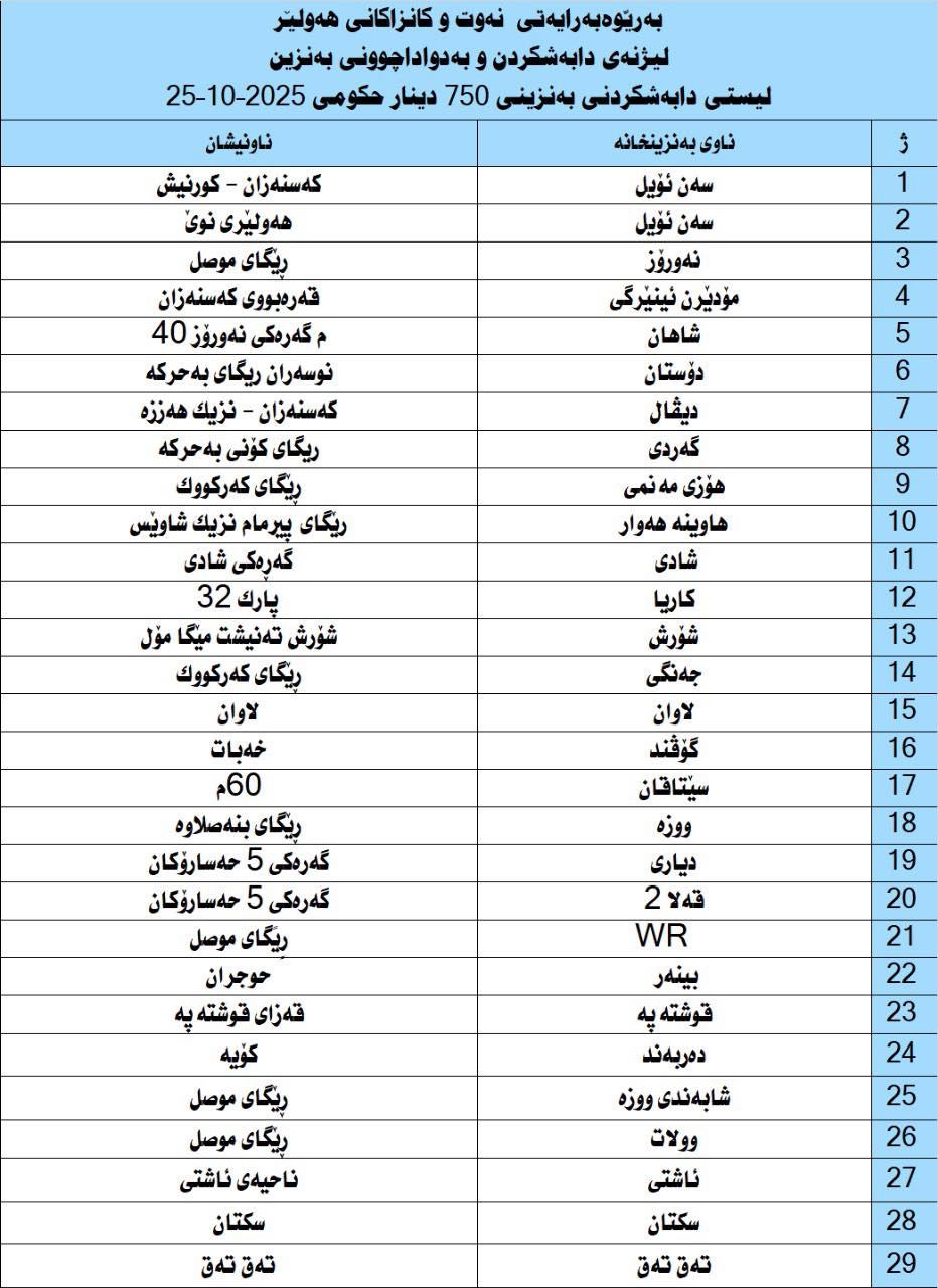 ئەمڕۆ لە هەولێر لە 29 بەنزینخانە بەنزینی 750 دیناری دابەش دەکرێت