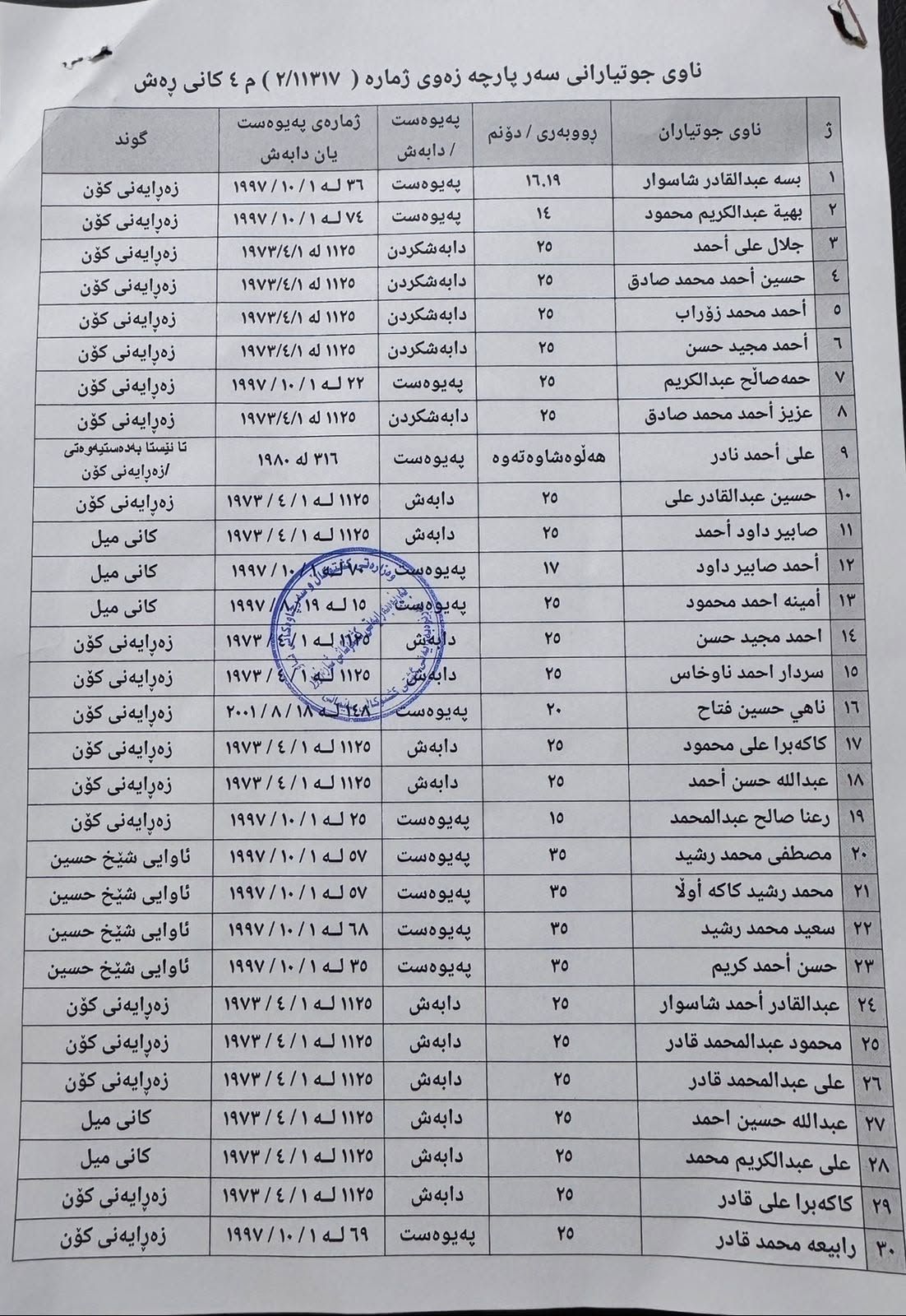 ئەو جوتیارانەى شارەزوور ئاگادار دەکرێنەوە کە زەوییەکانیان کەوتووەتە بەر پلانى ئیفرازى زەوى فەرمانبەران
