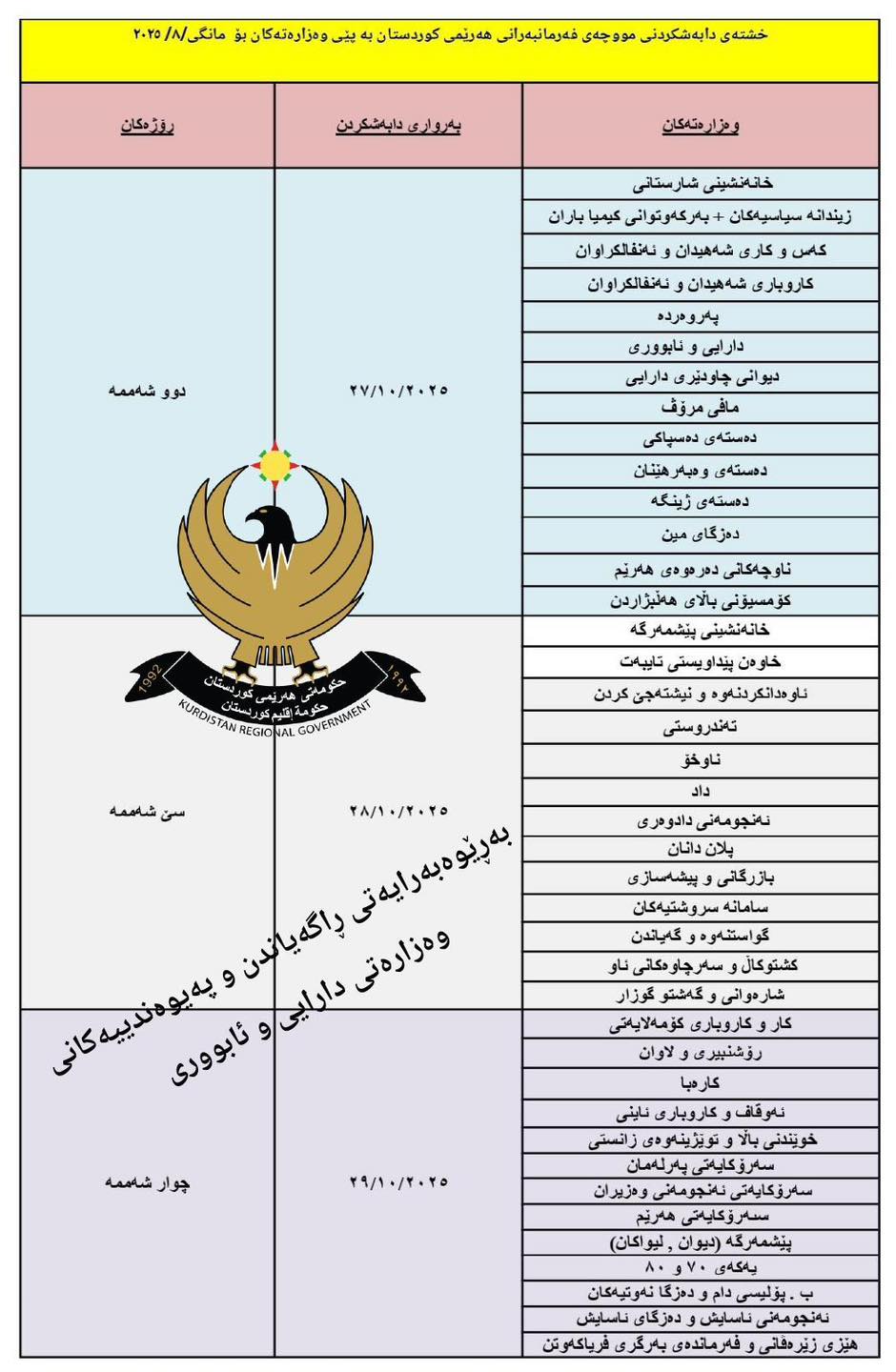 خشتەی موچەی مانگی هەشتی فەرمانبەرانی هەرێم بڵاوکرایەوە