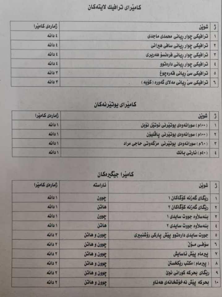 كامێراى تیژڕه‌وى هه‌ولێری پایته‌ختى ته‌نیوه‌