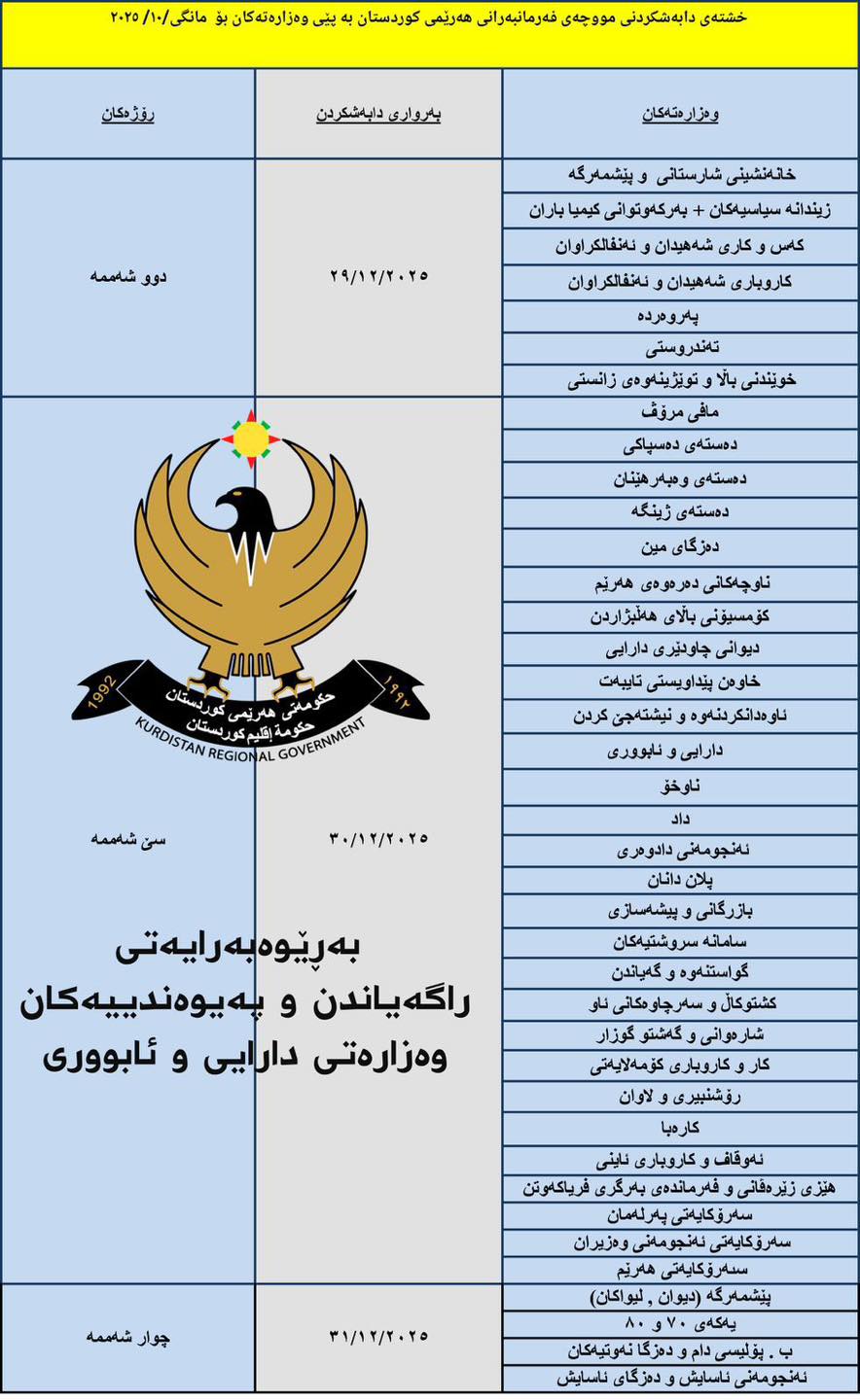 خشتەی دابەشکردنی موچەی مانگی 10 بڵاوکرایەوە
