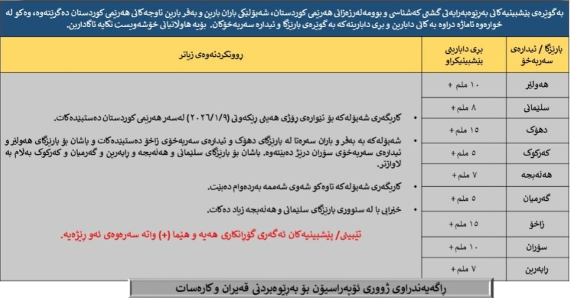 شەپۆلێکی دیکەی بەفر و باران رۆژی هەینی دەگات
