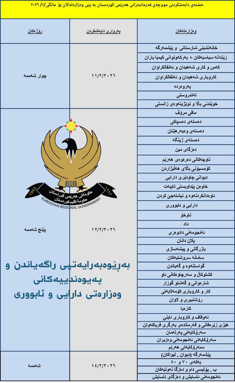 سبه‌ی موچه دابه‌ش ده‌كرێت