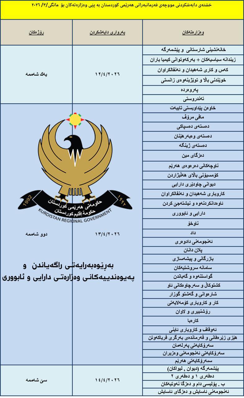 رۆژی یەکشەممە دەست بە دابەشکردنی موچەی مانگی ئازار دەکرێت