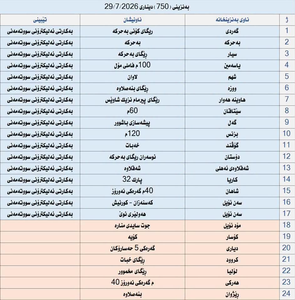 سبەی لە 24 بەنزینخانەی هەولێر بەنزینی 750 دیناری دابەش دەکرێت