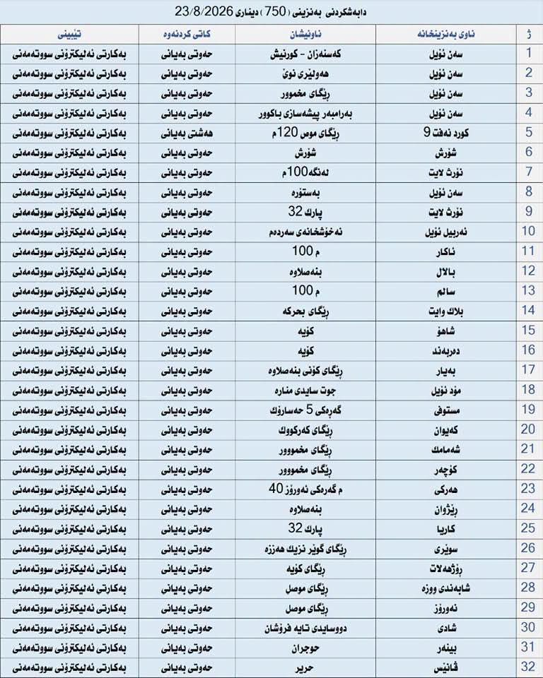 ئەمڕۆ لە 32 بەنزینخانەی هەولێر بەنزینی 750 دیناری دابەش دەکرێت