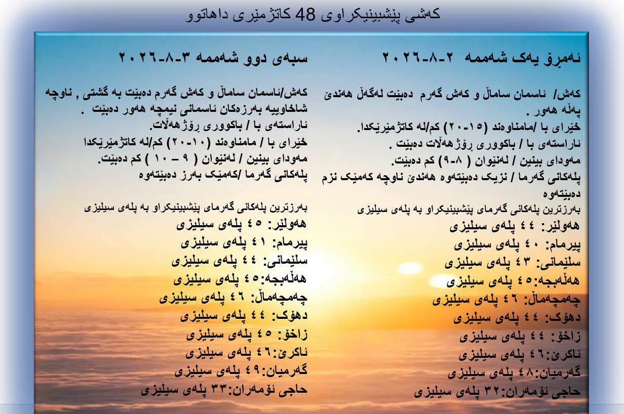 ئەم دوو رۆژەش پلەکانی گەرما بە بەرزی دەمێننەوە