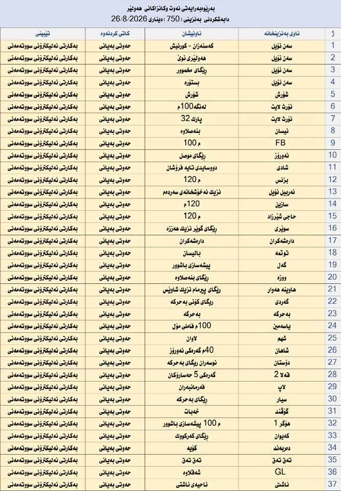 سبەی لە 37 بەنزینخانەی هەولێر بەنزینی 750 دیناری دەدرێ