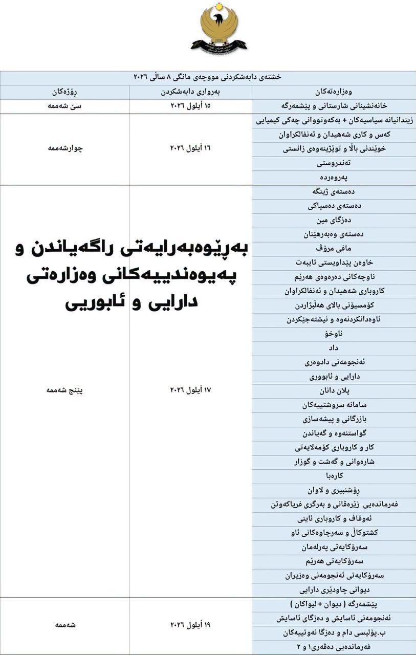 خشتەی موچەی مانگی 8ـی فەرمانبەران بڵاوکرایەوە