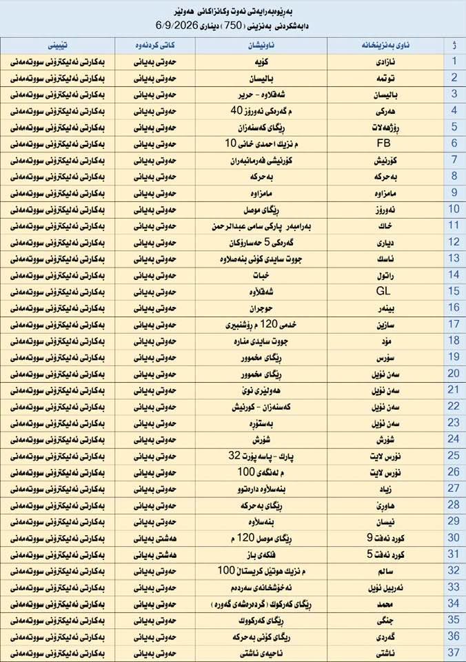ئەمڕۆ لە 37 بەنزینخانەی هەولێر بەنزینی 750 دیناری دابەش دەکرێت