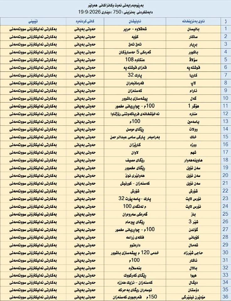 ئەمڕۆ لە 36 بەنزینخانەی هەولێر بەنزینی 750 دیناری دابەش دەکرێت