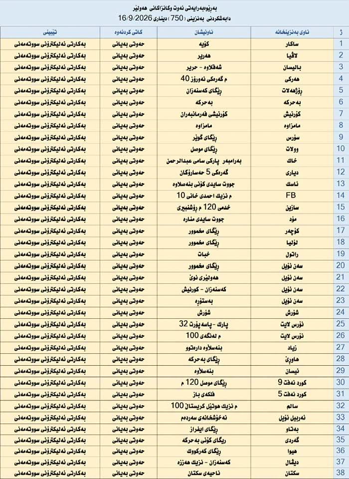 ئەمڕۆ لە 38 بەنزینخانەی هەولێر بەنزینی 750 دیناری دابەش دەکرێت