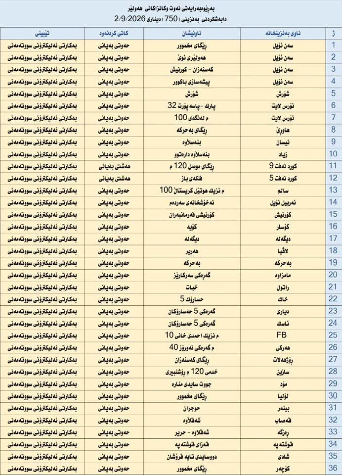ئەمڕۆ لە 36 بەنزینخانەی هەولێر بەنزینی 750 دیناری دابەش دەکرێت