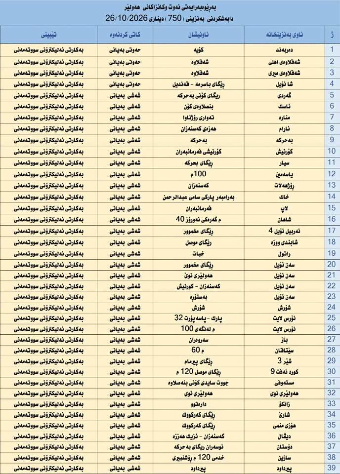 لە 39 بەنزینخانەی هەولێر بەنزینی 750 دیناری دابەش دەکرێت