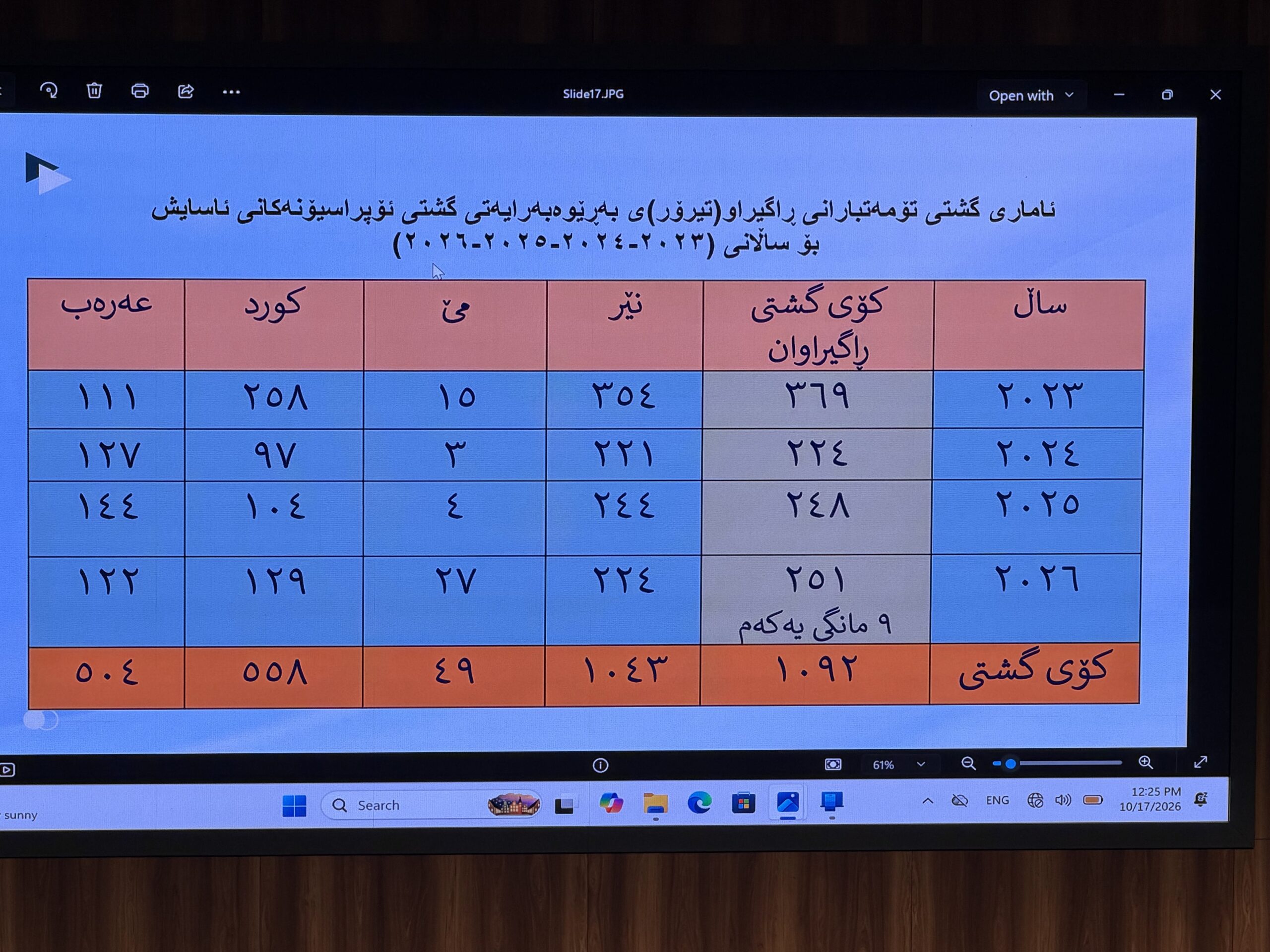 “بیری توندڕه‌وی زیادی كردووه‌ و به‌كارهێنه‌ری مادده‌ی هۆشبه‌ر كه‌می كردووه”